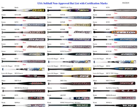 usa softball banned bat list